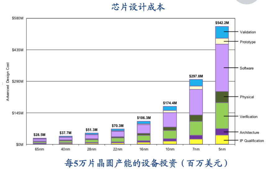 用台积电的方式打败台积电