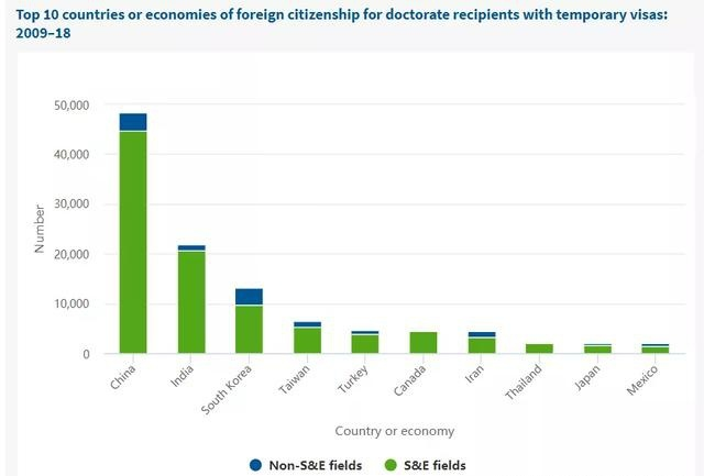 中美科技差距到底有多大？