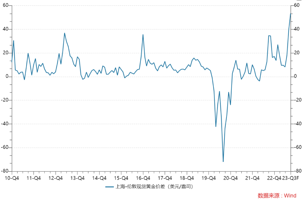 亚洲金价狂飙，发生了什么？