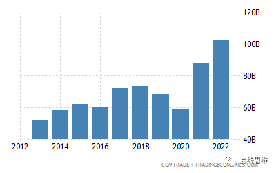 印度不可能与中国切断联系