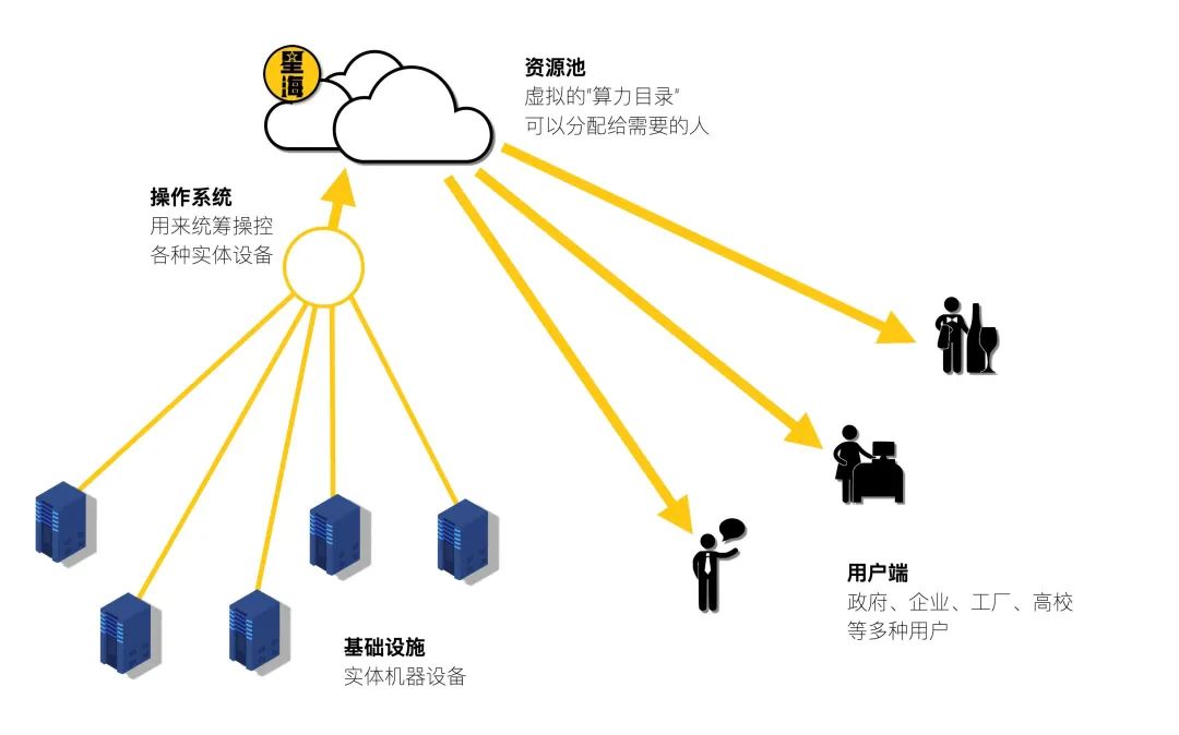 国产软件：站在大时代的前夜