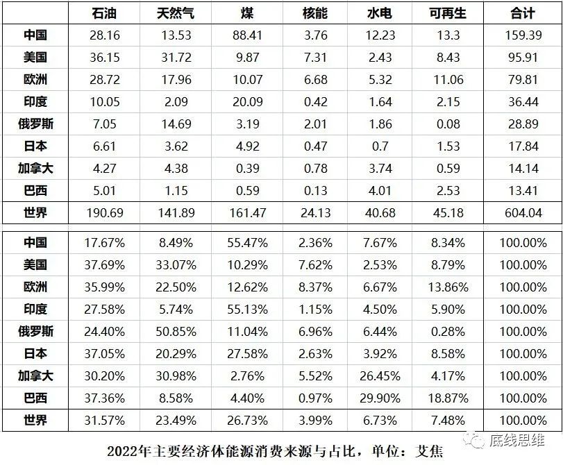 光伏风电水电超级能源网，中美欧谁能建成？