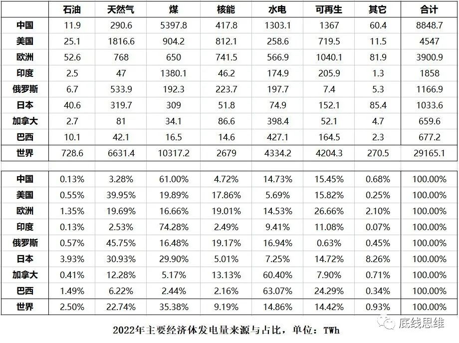 光伏风电水电超级能源网，中美欧谁能建成？
