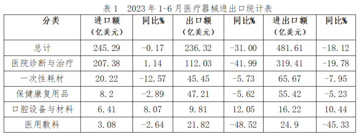 “中国白求恩”如何沿“一带一路”走出去？