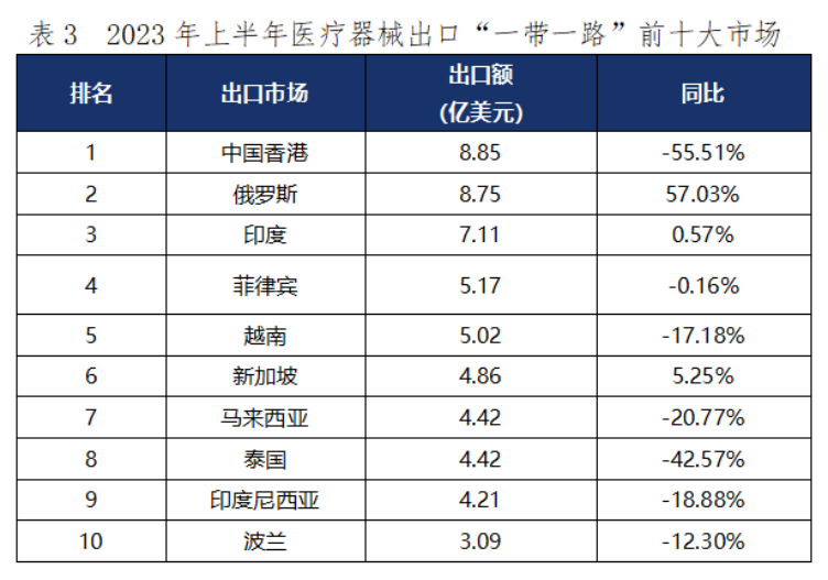 “中国白求恩”如何沿“一带一路”走出去？