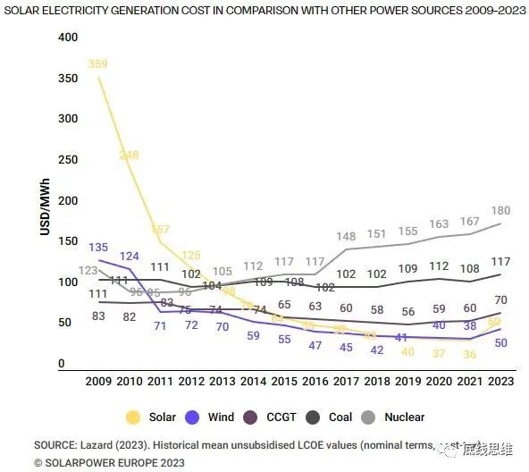 光伏风电水电超级能源网，中美欧谁能建成？