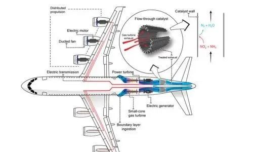 汽车、无人机与国运