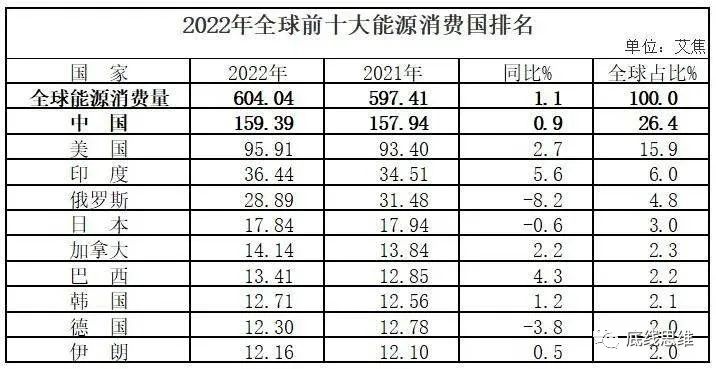 光伏风电水电超级能源网，中美欧谁能建成？