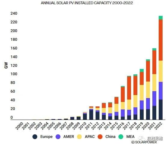 光伏风电水电超级能源网，中美欧谁能建成？