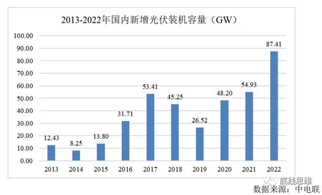 光伏风电水电超级能源网，中美欧谁能建成？