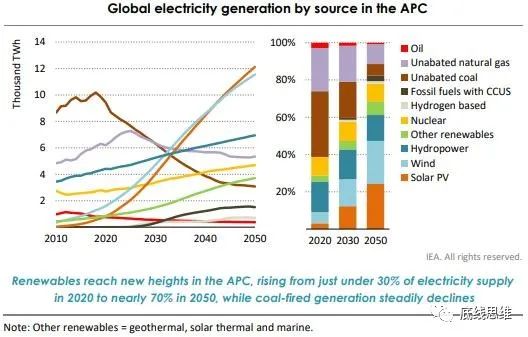 光伏风电水电超级能源网，中美欧谁能建成？