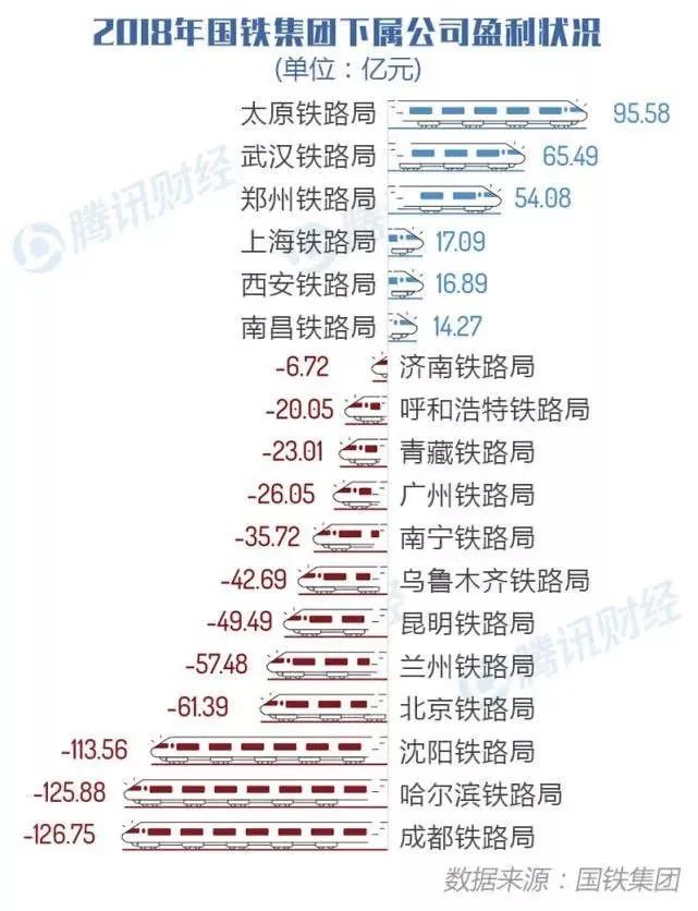中国高铁四最：最忙、最贵、最长、最快