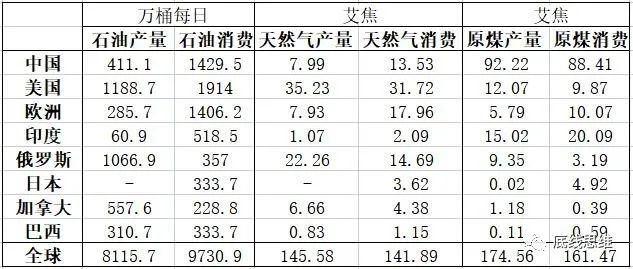 光伏风电水电超级能源网，中美欧谁能建成？