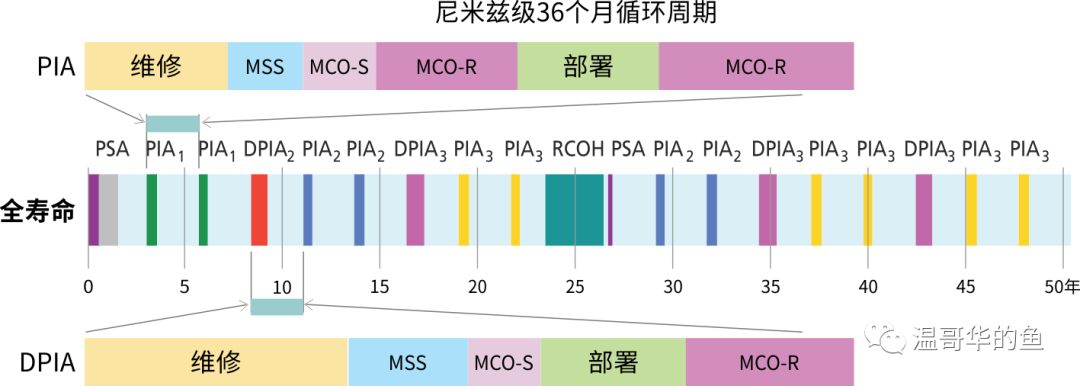 美国双航母齐聚东地中海的背后