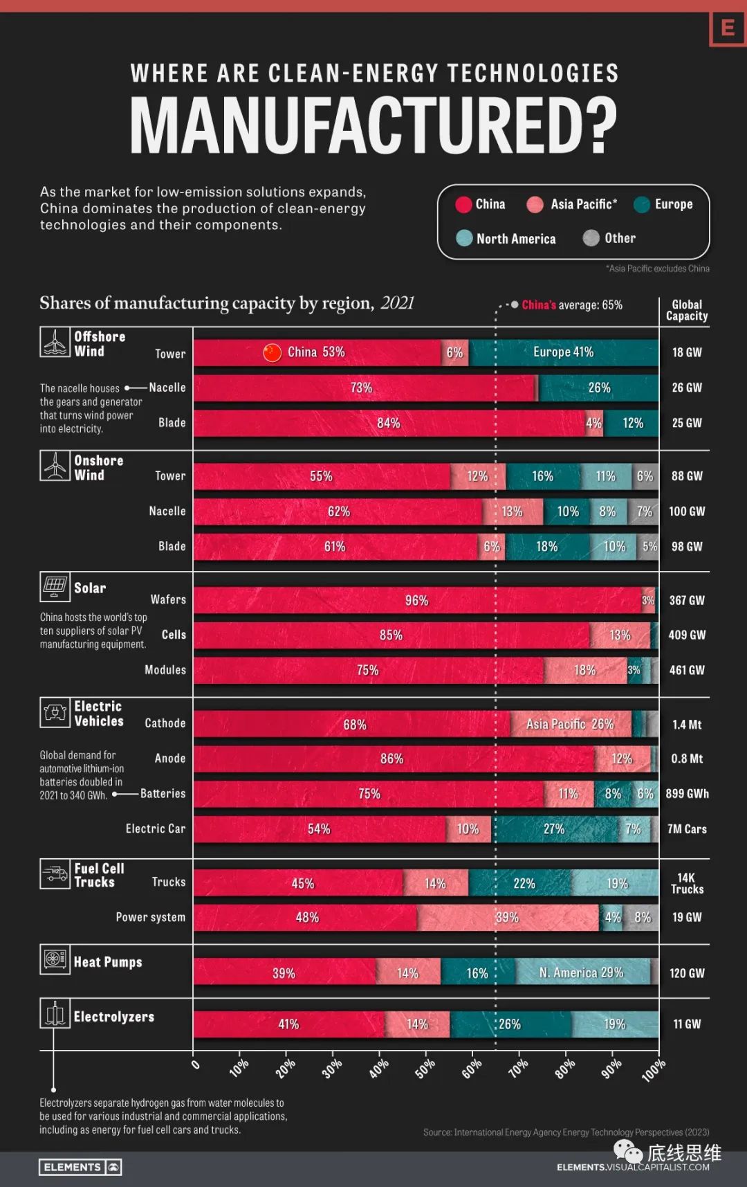 光伏风电水电超级能源网，中美欧谁能建成？