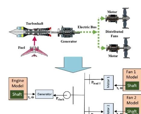 汽车、无人机与国运