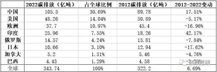光伏风电水电超级能源网，中美欧谁能建成？