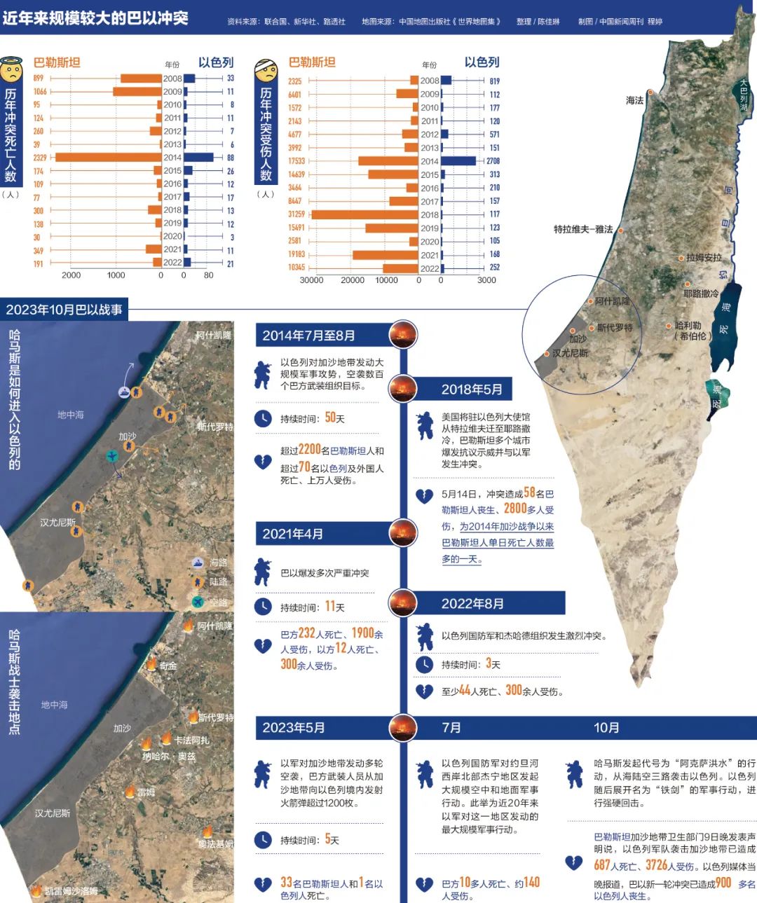 死伤过万，3名中国公民遇难