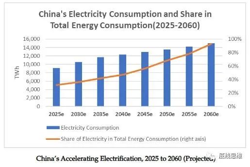 光伏风电水电超级能源网，中美欧谁能建成？