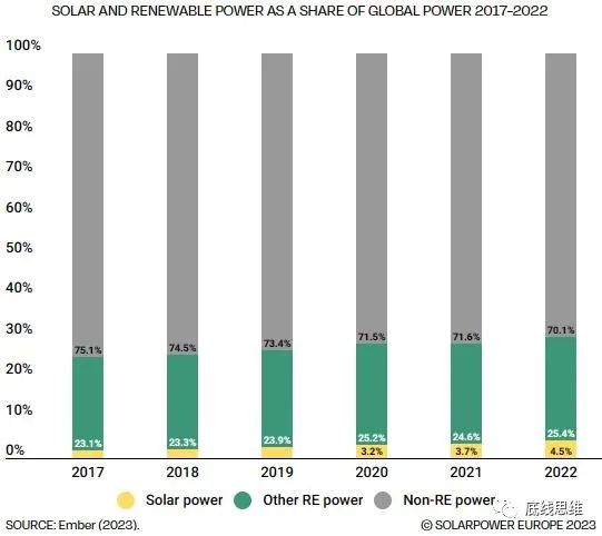 光伏风电水电超级能源网，中美欧谁能建成？