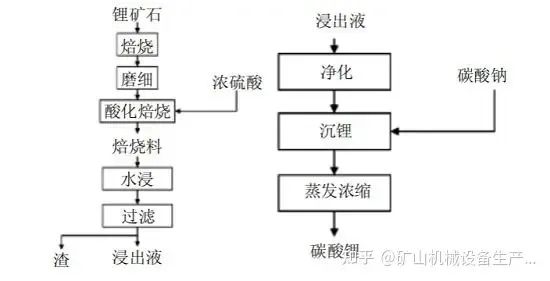 反杀中国锂业？！美探出世上最大锂矿，含金量到底如何？