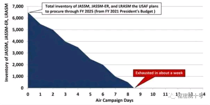 有了ATACMS导弹不够，乌克兰又看上它……
