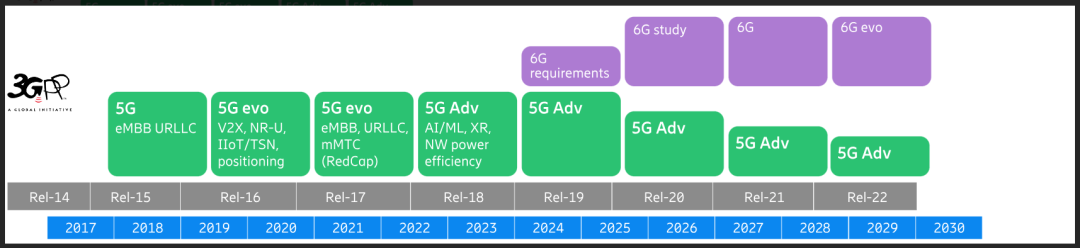 5.5G手机要来了？
