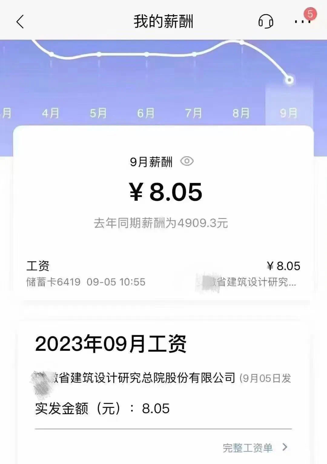 设计院没钱后，院长要求一周上七天班