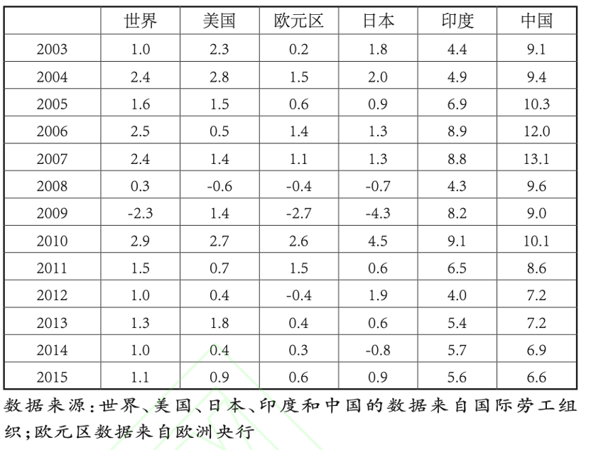 中国突然开闸3.7万亿, 一位高层智囊的建言意味深长｜文化纵横