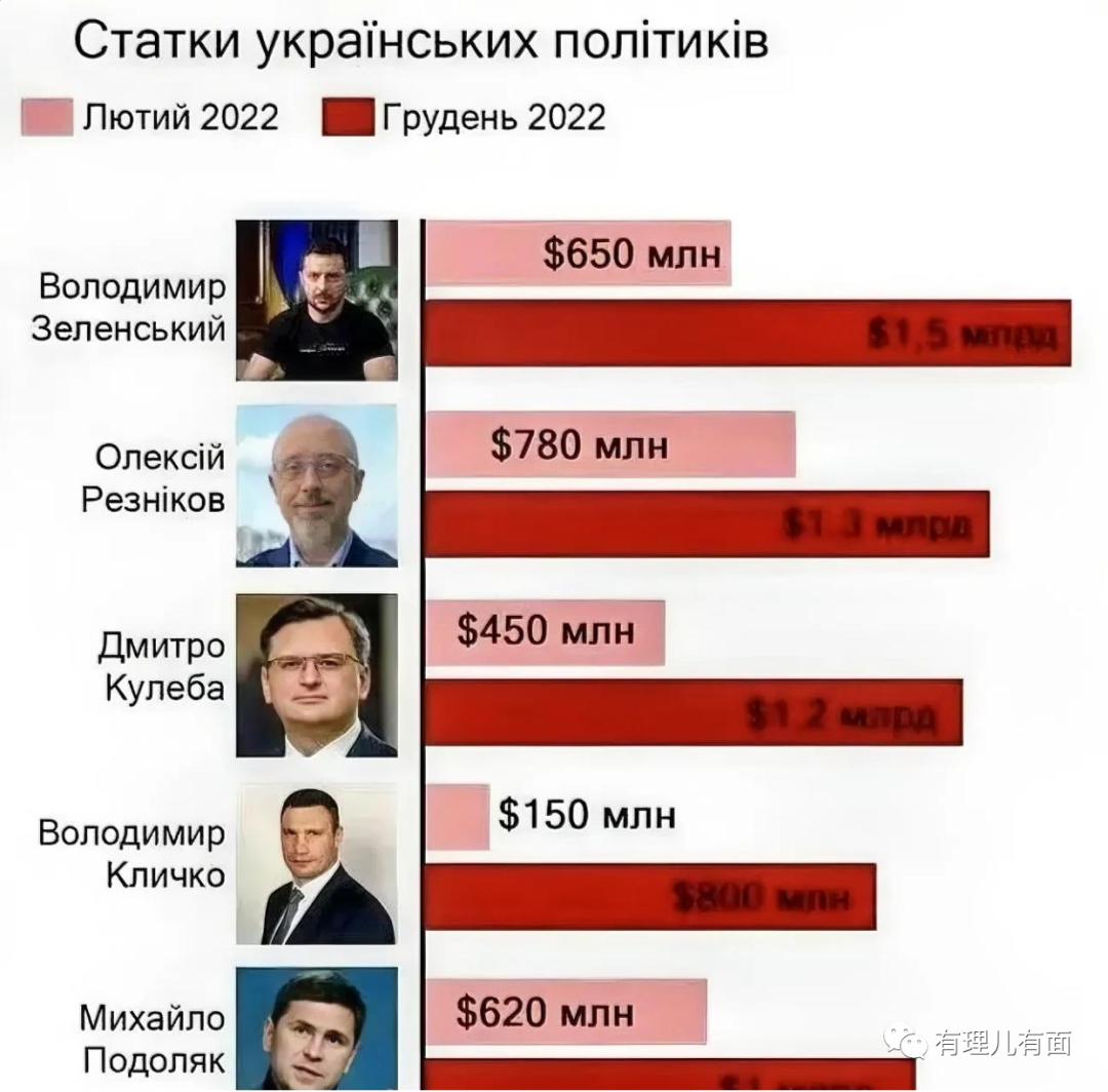 凛冬将至，乌克兰要怎么过？