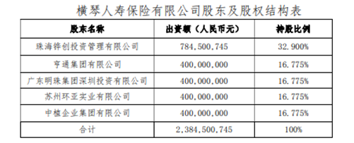 万亿资本巨鳄，中植集团摊牌：我爆雷了