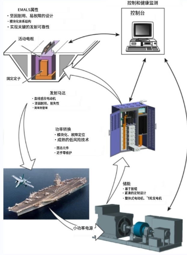 “福建”舰弹射了个“红色小车”入海，电磁弹完航母就要海试了 ？