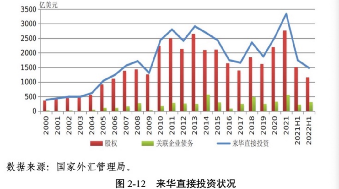 是时候重估外资了