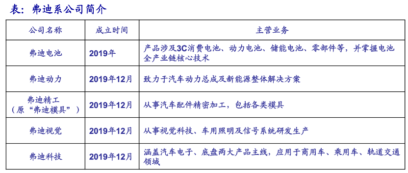 比亚迪“膨胀”:如何管好60万人?