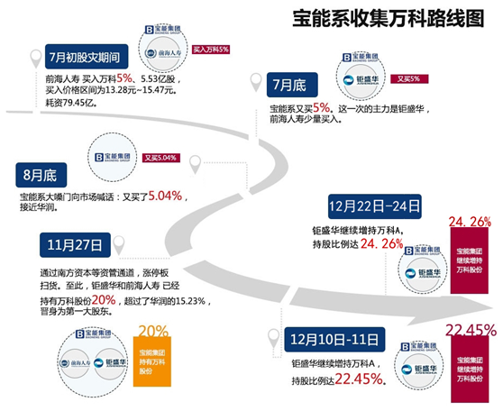 万科稳了，深圳国资兜底，绝不许出现第二个恒大！
