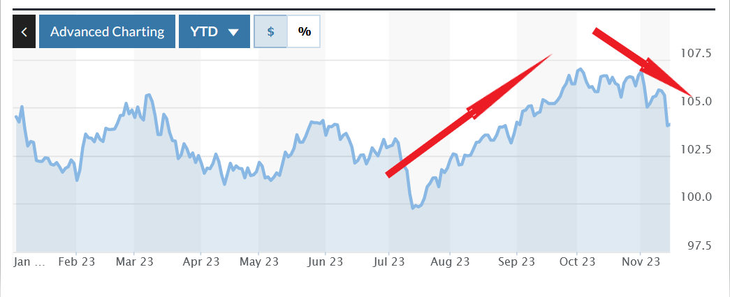 美联储撑不住了，A股有望