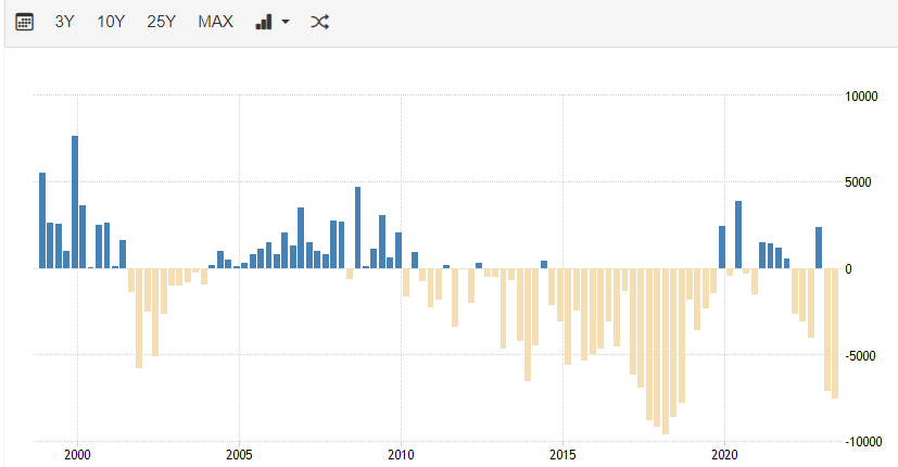 今天，最让人痛心的结果出来了