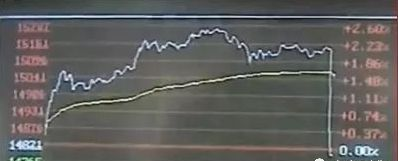 金融顶流扎堆挤向雍和宫！比起赚多少钱，先要活下去