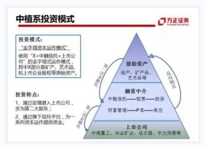 “死人有时候比活人好用”！万亿中植暴雷后，道歉信可真敢写