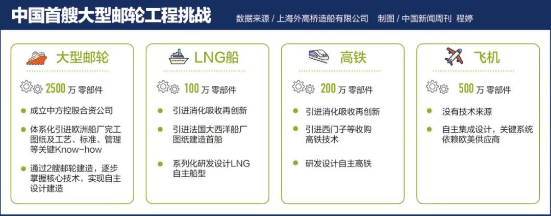 首艘正式交付！国产大邮轮为何比航母还难造