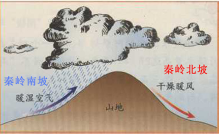 因为秦岭的存在，秋天的气温暴涨暴跌