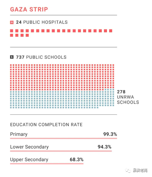 把加沙打成烂摊子，然后让国际社会来收拾