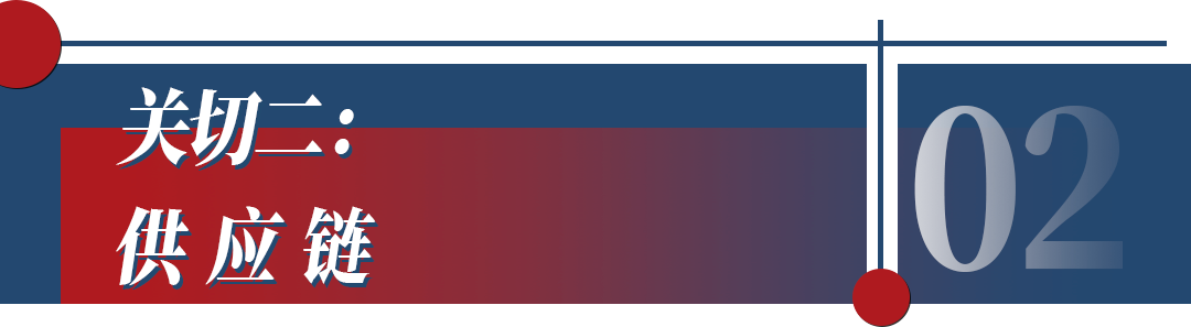 新一轮中美经贸对话开启