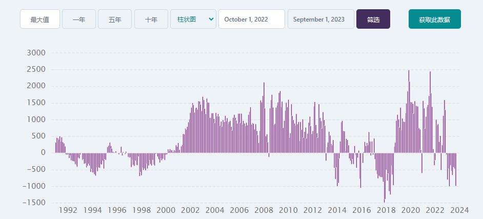 今天，最让人痛心的结果出来了