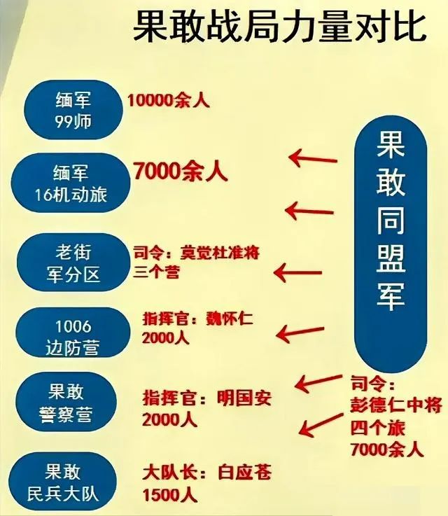解放军云集中缅边境，开展实战军演
