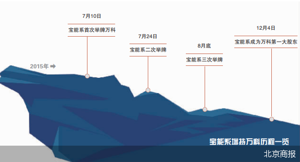 万科稳了，深圳国资兜底，绝不许出现第二个恒大！