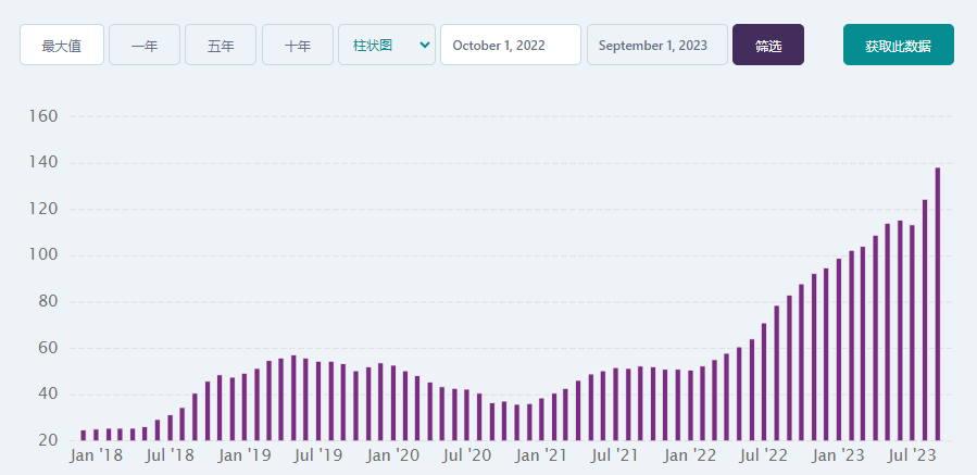 今天，最让人痛心的结果出来了