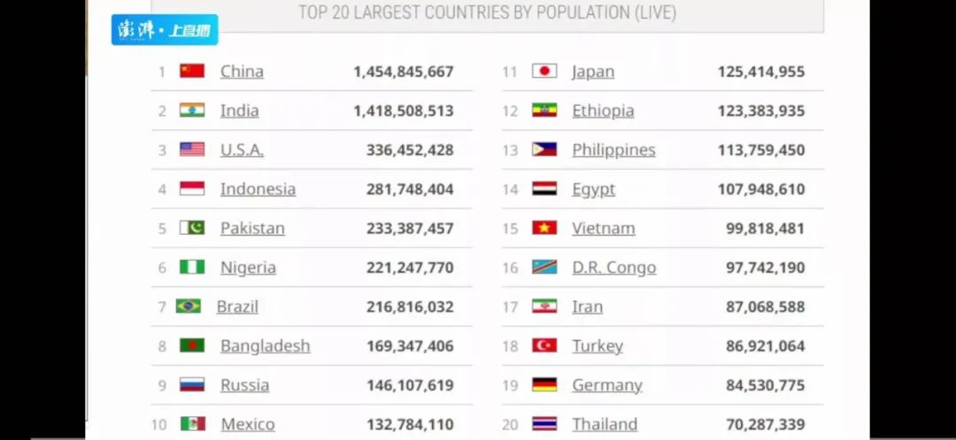 被印度人口超过后, 只有“工科人口红利”才能“救”中国? |  修远研究