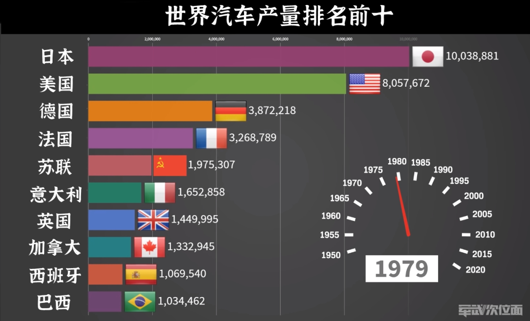 龙的崛起｜从工业垃圾到全球第一，中国汽车是如何崛起的？