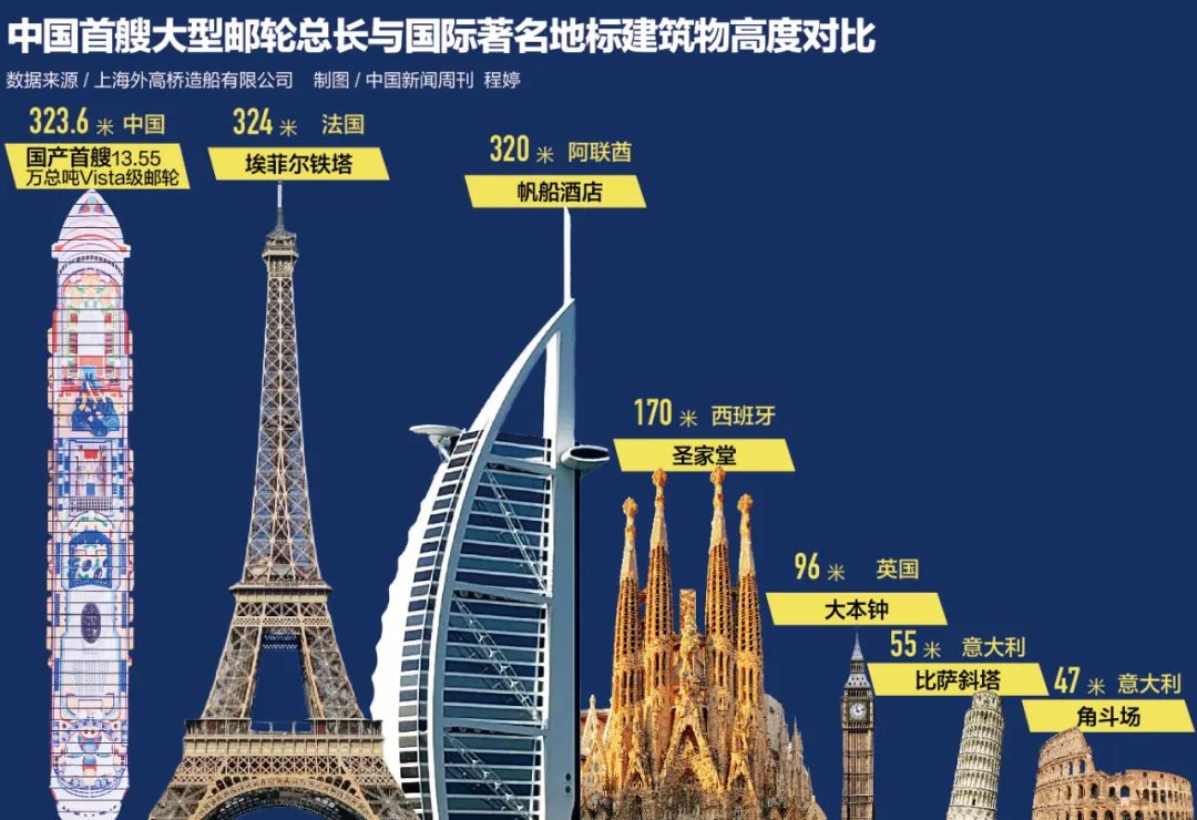 首艘正式交付！国产大邮轮为何比航母还难造